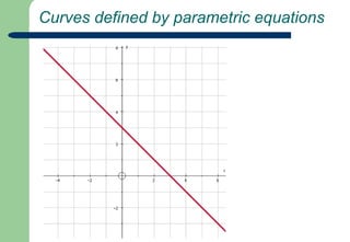 Curves defined by parametric equations