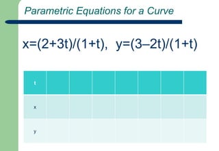  Parametric Equations for a Curvex=(2+3t)/(1+t),  y=(3–2t)/(1+t)