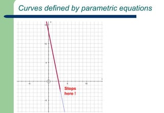  Curves defined by parametric equationsStops here !