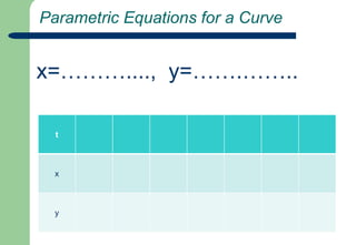  Parametric Equations for a Curvex=………....,  y=…….……..