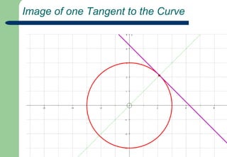  Equation of  one Tangent to Circle  x = 3cosπ/4,       	y = 3sin π/4    ...so.....