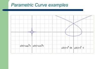 Parametric Curve examples