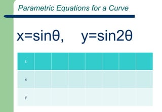 Equation of One Tangent to the Curve