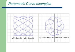 Parametric Curve examples