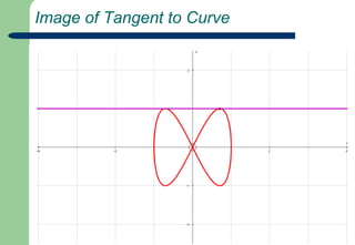 Gradient of Tangents to the Curve