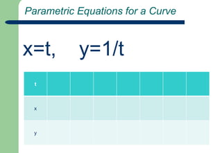  Equation of one Tangent to the Curve