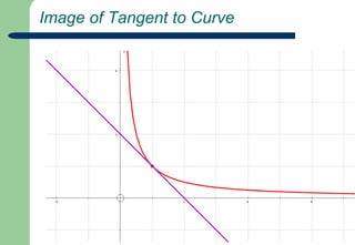  Gradient of Tangents to the Curve
