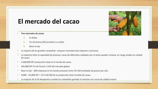 Cacao para la paz