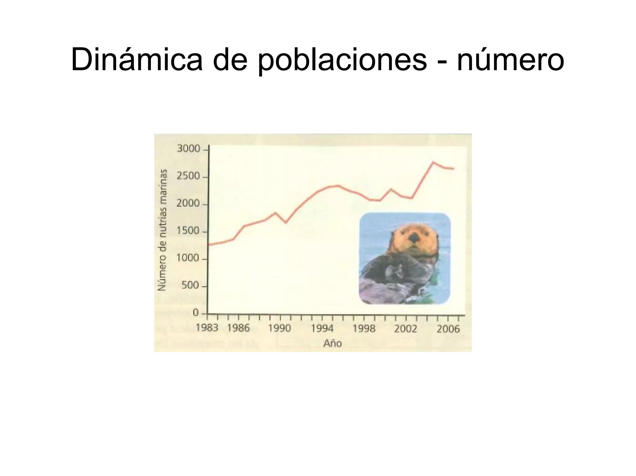 Dinámica de poblaciones - número
 