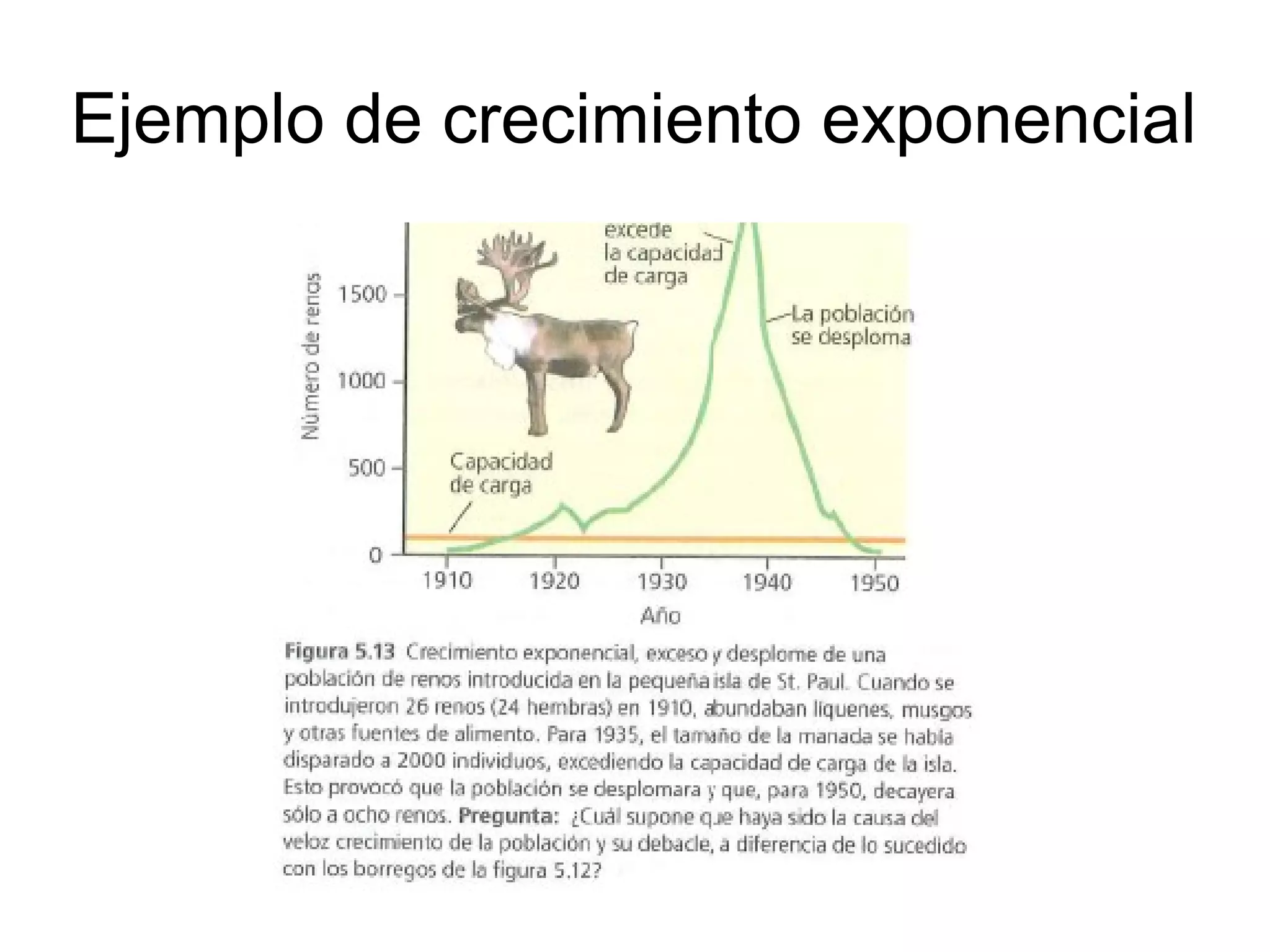 Ejemplo de crecimiento exponencial
 