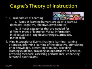 Gagne’s Theory of Instruction3.  Taxonomies of Learning        			a.  Types of learning humans are able to learn (3 			domains:  cognitive, affective, psychomotor)       			 b.  5 major categories that are needed for 			different types of learning:  Verbal information, 			intellectual skills, cognitive strategies, attitudes, 			motor skills    4.  Nine Instructional Events that help learning:  gaining attention, informing learning of the objective, stimulating prior knowledge, presenting stimulus, providing learning guidance, providing an opportunity to practice, providing feedback, assessing performance, enhancing retention and transfer.2/11/10Kathleen Chenu, Unjoo Lee, Hina Yousufzai4