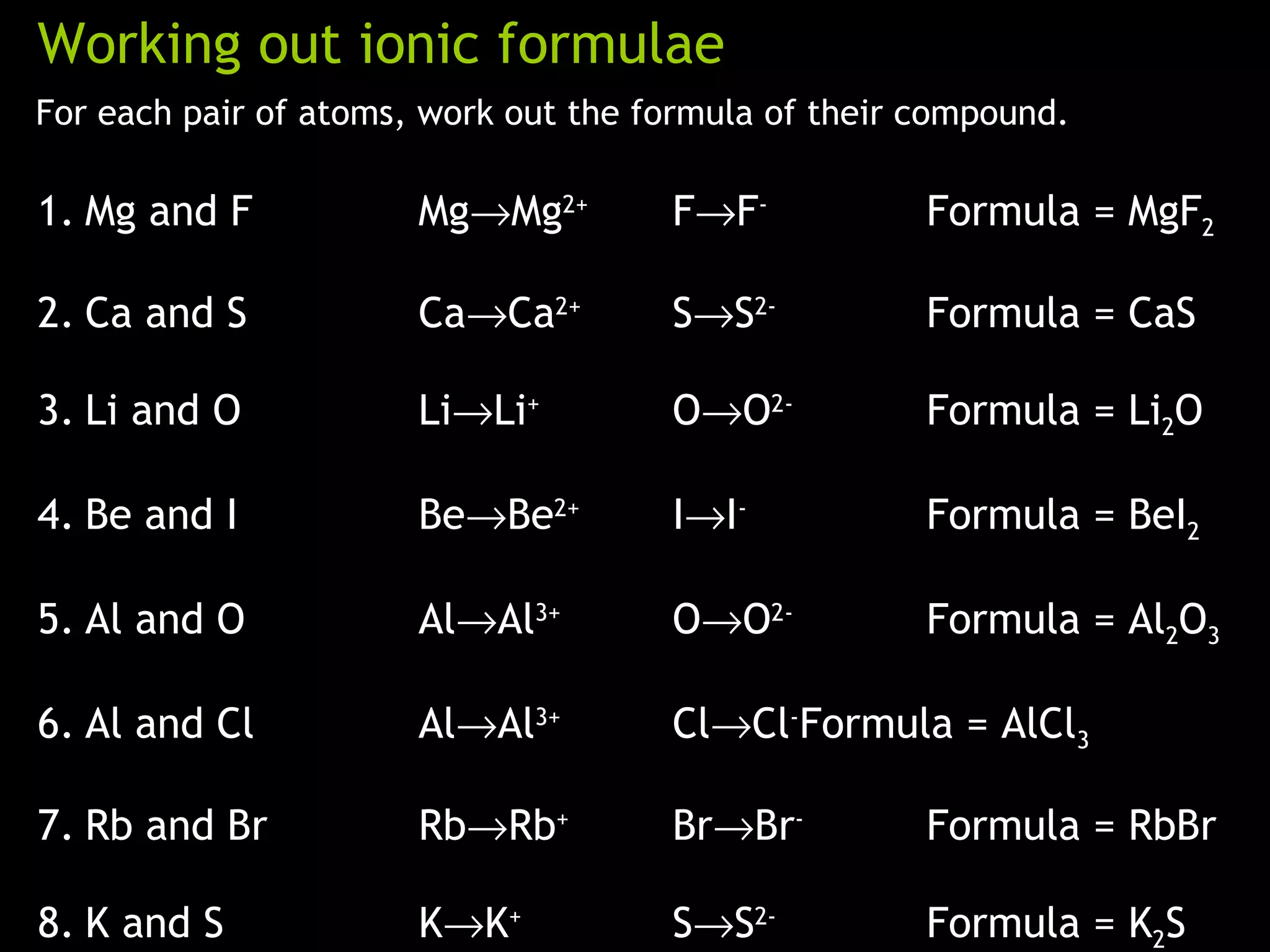 Working out ionic formulae
For each pair of atoms, work out the formula of their compound.
1. Mg and F Mg→Mg2+
F→F-
Formula = MgF2
2. Ca and S Ca→Ca2+
S→S2-
Formula = CaS
3. Li and O Li→Li+
O→O2-
Formula = Li2O
4. Be and I Be→Be2+
I→I-
Formula = BeI2
5. Al and O Al→Al3+
O→O2-
Formula = Al2O3
6. Al and Cl Al→Al3+
Cl→Cl-
Formula = AlCl3
7. Rb and Br Rb→Rb+
Br→Br-
Formula = RbBr
8. K and S K→K+
S→S2-
Formula = K2S
 