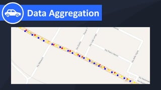 Data Aggregation
 