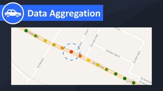 Data Aggregation
 