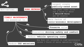 MOTIVATIONS.1 ROAD NETWORK
Largest single
publicly-owned asset
Main factor of
socio-economic development
The upper layer alone
has a value of about
1 TRILLION Euros
per EU country
TIMELY MAINTENANCE
is essential to
Guarantee driving safety and comfort
Preserve value
Reduce vehicle operating costs
Reduce CO2 emissions
Any Euro not invested in road maintenance
causes 2 Euros of extra operating costs
 