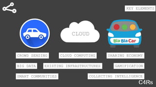 KEY ELEMENTS
CLOUD
CLOUD COMPUTING SHARING ECONOMY
BIG DATA
CROWD SENSING
EXISTING INFRASTRUCTURES
COLLECTING INTELLIGENCE
GAMIFICATION
SMART COMMUNITIES
 