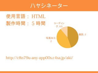 ハヤシネーター
使用言語： HTML
製作時間： 5 時間




http://c8n79u-any-app00s.c4sa.jp/aki/
 