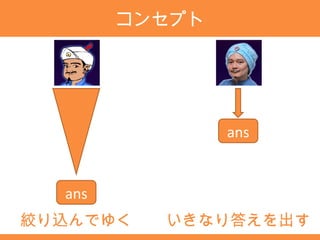 コンセプト




                ans


  ans
絞り込んでゆく   いきなり答えを出す
 
