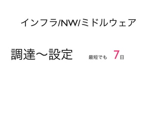 インフラ/NW/ミドルウェア


調達∼設定   最短でも    7日
 