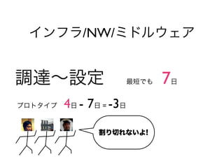インフラ/NW/ミドルウェア


調達∼設定                  最短でも    7日


プロトタイプ 4日 - 7日 = -3日

              割り切れないよ!
 