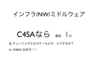 インフラ/NW/ミドルウェア


   C4SAなら        最短    1   分

Q. チューニングとかスケールとか、どうするの？

A. C4SAにお任せ！！
 