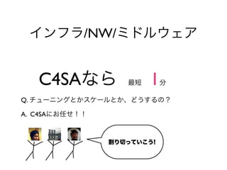 インフラ/NW/ミドルウェア


       C4SAなら          最短    1   分

    Q. チューニングとかスケールとか、どうするの？

    A. C4SAにお任せ！！

い
                    割り切っていこう!
 