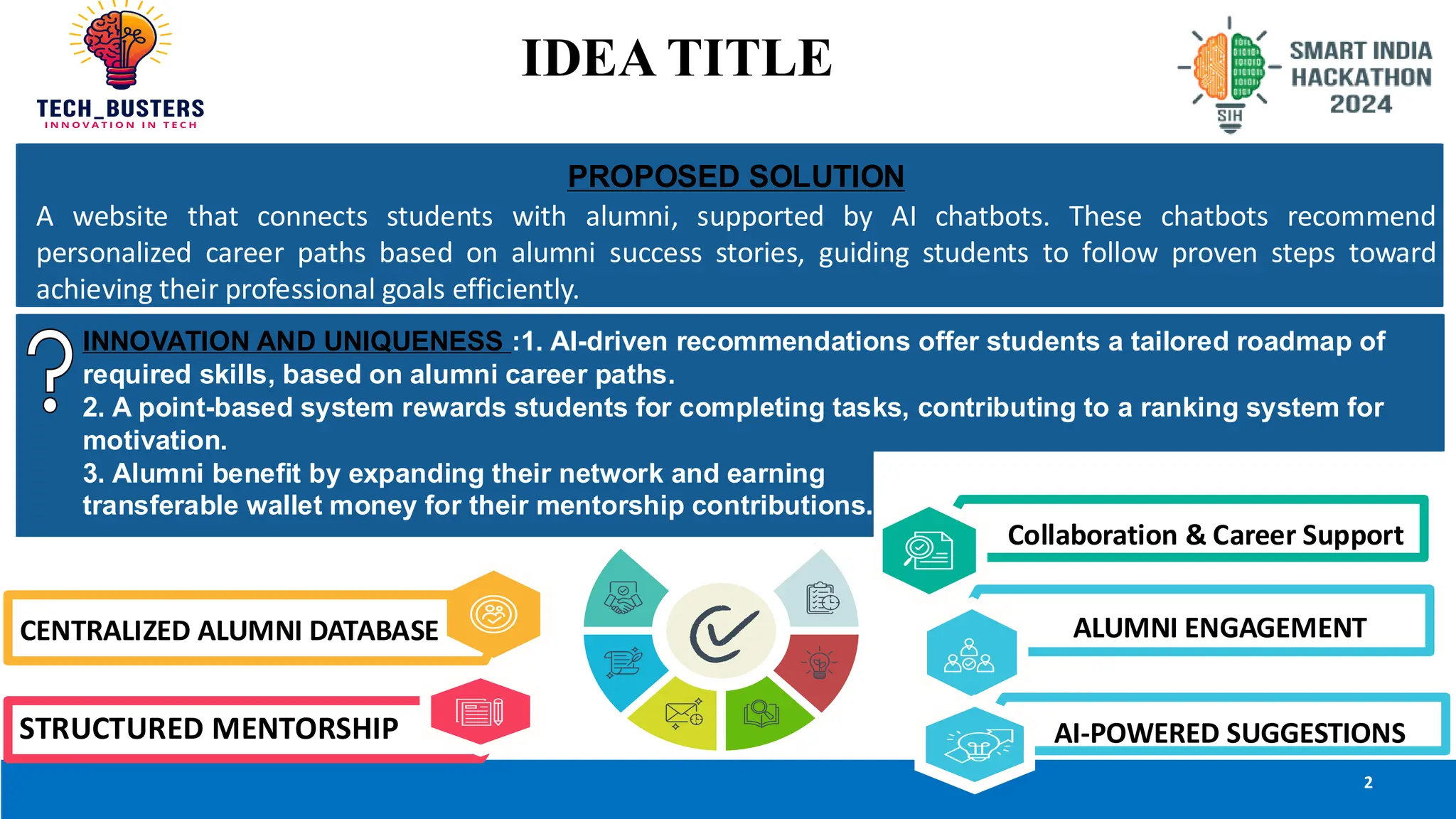 IDEA TITLE
2
CENTRALIZED ALUMNI DATABASE
STRUCTURED MENTORSHIP AI-POWERED SUGGESTIONS
Collaboration & Career Support
ALUMNI ENGAGEMENT
PROPOSED SOLUTION
A website that connects students with alumni, supported by AI chatbots. These chatbots recommend
personalized career paths based on alumni success stories, guiding students to follow proven steps toward
achieving their professional goals efficiently.
INNOVATION AND UNIQUENESS :1. AI-driven recommendations offer students a tailored roadmap of
required skills, based on alumni career paths.
2. A point-based system rewards students for completing tasks, contributing to a ranking system for
motivation.
3. Alumni benefit by expanding their network and earning
transferable wallet money for their mentorship contributions.
 