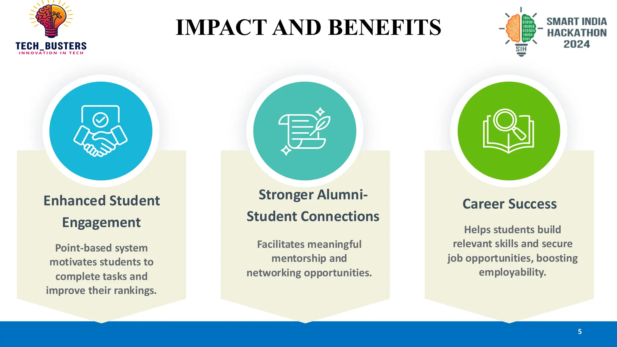 IMPACT AND BENEFITS
5
Enhanced Student
Engagement
Point-based system
motivates students to
complete tasks and
improve their rankings.
Stronger Alumni-
Student Connections
Facilitates meaningful
mentorship and
networking opportunities.
Career Success
Helps students build
relevant skills and secure
job opportunities, boosting
employability.
 