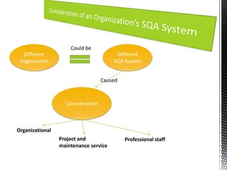 C4 the components of the software quality | PPTX