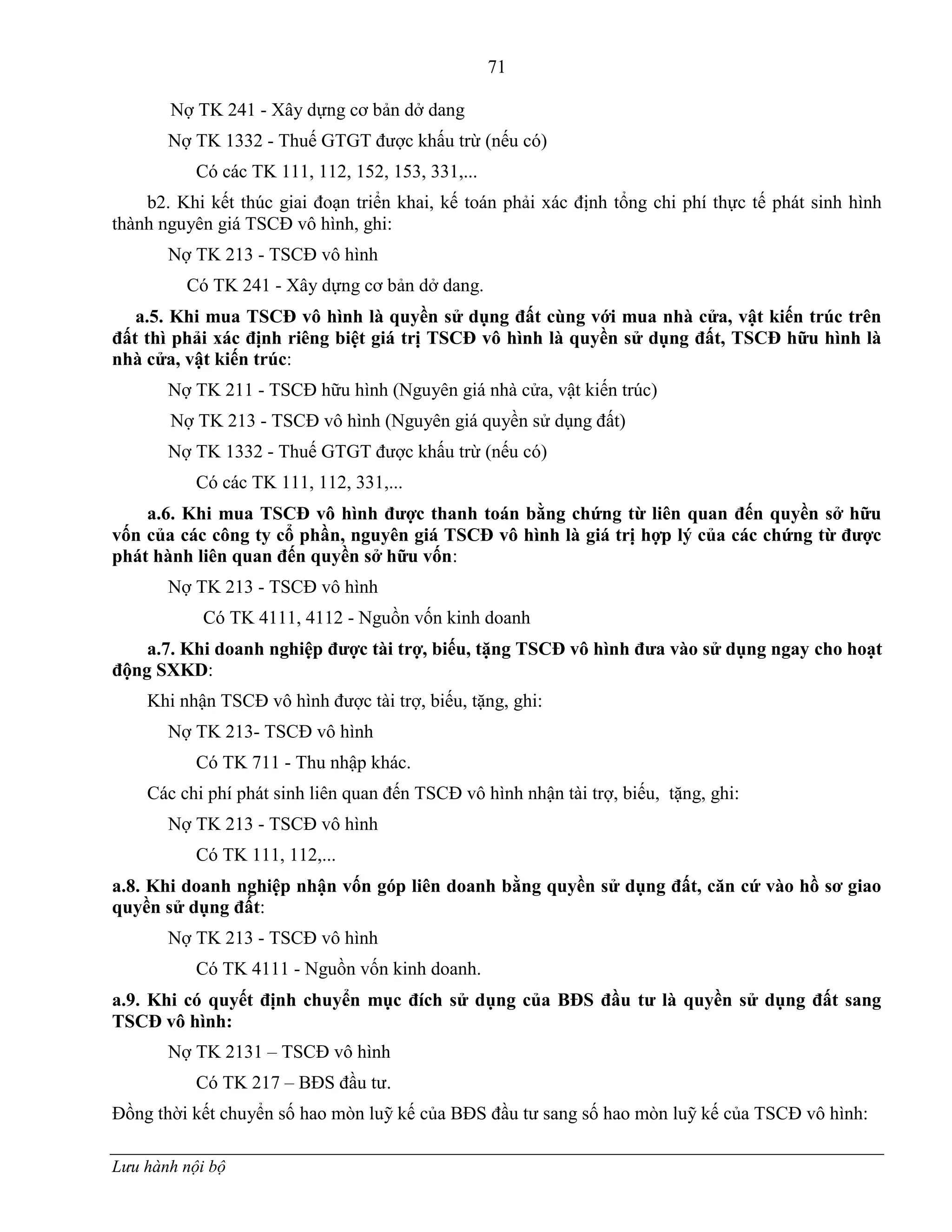 71
Lưu hành nội bộ
Nợ TK 241 - Xây dựng cơ bản dở dang
Nợ TK 1332 - Thuế GTGT đƣợc khấu trừ (nếu có)
Có các TK 111, 112, 152, 153, 331,...
b2. Khi kết thúc giai đoạn triển khai, kế toán phải xác định tổng chi phí thực tế phát sinh hình
thành nguyên giá TSCĐ vô hình, ghi:
Nợ TK 213 - TSCĐ vô hình
Có TK 241 - Xây dựng cơ bản dở dang.
a.5. Khi mua TSCĐ vô hình là quyền sử dụng đất cùng với mua nhà cửa, vật kiến trúc trên
đất thì phải xác định riêng biệt giá trị TSCĐ vô hình là quyền sử dụng đất, TSCĐ hữu hình là
nhà cửa, vật kiến trúc:
Nợ TK 211 - TSCĐ hữu hình (Nguyên giá nhà cửa, vật kiến trúc)
Nợ TK 213 - TSCĐ vô hình (Nguyên giá quyền sử dụng đất)
Nợ TK 1332 - Thuế GTGT đƣợc khấu trừ (nếu có)
Có các TK 111, 112, 331,...
a.6. Khi mua TSCĐ vô hình đƣợc thanh toán bằng chứng từ liên quan đến quyền sở hữu
vốn của các công ty cổ phần, nguyên giá TSCĐ vô hình là giá trị hợp lý của các chứng từ đƣợc
phát hành liên quan đến quyền sở hữu vốn:
Nợ TK 213 - TSCĐ vô hình
Có TK 4111, 4112 - Nguồn vốn kinh doanh
a.7. Khi doanh nghiệp đƣợc tài trợ, biếu, tặng TSCĐ vô hình đƣa vào sử dụng ngay cho hoạt
động SXKD:
Khi nhận TSCĐ vô hình đƣợc tài trợ, biếu, tặng, ghi:
Nợ TK 213- TSCĐ vô hình
Có TK 711 - Thu nhập khác.
Các chi phí phát sinh liên quan đến TSCĐ vô hình nhận tài trợ, biếu, tặng, ghi:
Nợ TK 213 - TSCĐ vô hình
Có TK 111, 112,...
a.8. Khi doanh nghiệp nhận vốn góp liên doanh bằng quyền sử dụng đất, căn cứ vào hồ sơ giao
quyền sử dụng đất:
Nợ TK 213 - TSCĐ vô hình
Có TK 4111 - Nguồn vốn kinh doanh.
a.9. Khi có quyết định chuyển mục đích sử dụng của BĐS đầu tƣ là quyền sử dụng đất sang
TSCĐ vô hình:
Nợ TK 2131 – TSCĐ vô hình
Có TK 217 – BĐS đầu tƣ.
Đồng thời kết chuyển số hao mòn luỹ kế của BĐS đầu tƣ sang số hao mòn luỹ kế của TSCĐ vô hình:
 