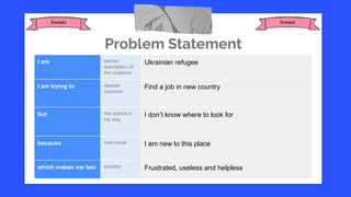 Problem Statement
I am narrow
description of
the customer
Ukrainian refugee
I am trying to desired
outcome
Find a job in new country
but this stands in
my way
I don’t know where to look for
because root cause I am new to this place
which makes me feel emotion Frustrated, useless and helpless
 