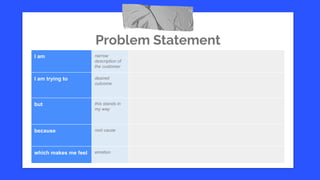 Problem Statement
I am narrow
description of
the customer
I am trying to desired
outcome
but this stands in
my way
because root cause
which makes me feel emotion
 