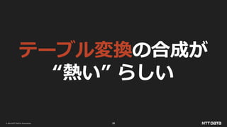 © 2019 NTT DATA Corporation 36
テーブル変換の合成が
“熱い” らしい
 
