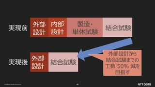 © 2019 NTT DATA Corporation 48
外部
設計
内部
設計
製造・
単体試験
結合試験
外部
設計
結合試験
実現前
実現後
外部設計から
結合試験までの
工数 50% 減を
目指す
 