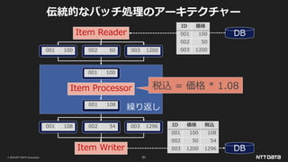 © 2019 NTT DATA Corporation 51
伝統的なバッチ処理のアーキテクチャー
繰り返し
Item Processor
Item Reader
Item Writer
item’
item
item item item
item’ item’ item’
DB
DB
ID 価格
001 100
002 50
003 1200
ID 価格 税込
001 100 108
002 50 54
003 1200 1296
001 100 002 50 003 1200
001 100
001 108
001 108 002 54 003 1296
税込 = 価格 * 1.08
 