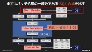 © 2019 NTT DATA Corporation 52
まずはバッチ処理の一部分である SQL 合成を試す
繰り返し
Item Processor
Item Reader
Item Writer
item’
item
item item item
item’ item’ item’
DB
DB
ID 価格
001 100
002 50
003 1200
ID 価格 税込
001 100 108
002 50 54
003 1200 1296
001 100 002 50 003 1200
001 100
001 108
001 108 002 54 003 1296
税込 = 価格 * 1.08
 