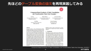 © 2019 NTT DATA Corporation 54
Component-Based Synthesis of Table Consolidation and Transformation Tasks from Examples, PLDI2017
先ほどのテーブル変換の論文を再現実装してみる
 