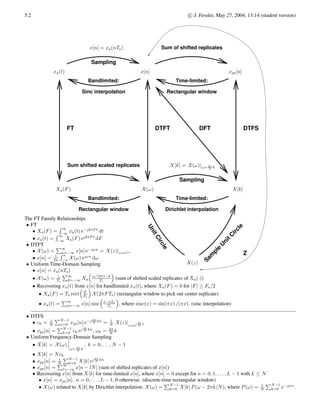 5.2 c

 J. Fessler, May 27, 2004, 13:14 (student version)
DTFT
FT
Sum shifted scaled replicates
Sum of shifted replicates
DTFS
Z
DFT
Sinc interpolation Rectangular window
Dirichlet interpolation
Rectangular window
Bandlimited: Time-limited:
Time-limited:
Bandlimited:
Sampling
Sampling
S
a
m
p
l
e
U
n
i
t
C
i
r
c
l
e
U
n
i
t
C
i
r
c
l
e
PSfrag replacements
x[n] = xa(nTs)
xa(t)
Xa(F)
x[n]
X(ω)
xps[n]
X[k]
X(z)
X[k] = X(ω)|ω= 2π
N k
The FT Family Relationships
• FT
• Xa(F) =
R ∞
−∞
xa(t) e−2πF t
dt
• xa(t) =
R ∞
−∞
Xa(F) e2πF t
dF
• DTFT
• X(ω) =
P∞
n=−∞ x[n] e−ωn
= X(z)|z=ejω
• x[n] = 1
2π
R π
−π
X(ω) eωn
dω
• Uniform Time-Domain Sampling
• x[n] = xa(nTs)
• X(ω) = 1
Ts
P∞
k=−∞ Xa

ω/(2π)−k
Ts

(sum of shifted scaled replicates of Xa(·))
• Recovering xa(t) from x[n] for bandlimited xa(t), where Xa(F) = 0 for |F| ≥ Fs/2
• Xa(F) = Ts rect

F
Fs

X(2πFTs) (rectangular window to pick out center replicate)
• xa(t) =
P∞
n=−∞ x[n] sinc

t−nTs
Ts

, where sinc(x) = sin(πx) /(πx). (sinc interpolation)
• DTFS
• ck = 1
N
PN−1
n=0 xps[n] e− 2π
N kn
= 1
N X(z)|
z=e 2π
N
k
• xps[n] =
PN−1
k=0 ck e 2π
N kn
, ωk = 2π
N k
• Uniform Frequency-Domain Sampling
• X[k] = X(ω)
 