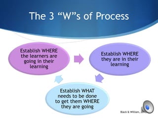 Three W Process Improving Student Learning: Assessment, Evaluation and Reporting in the ...