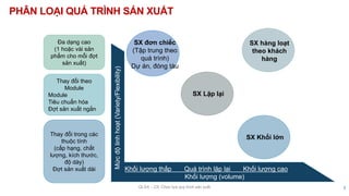 C5-Lựa-chọn-quy-trình.pdf