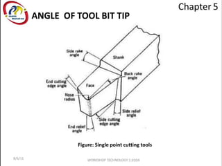8/6/11
ANGLE OF TOOL BIT TIP
Figure: Single point cutting tools
 