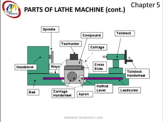 PARTS OF LATHE MACHINE (cont.)
 