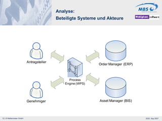 Analyse: Beteiligte Systeme und Akteure 