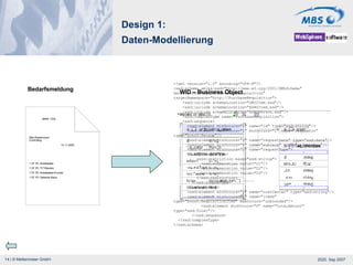Design 1: Daten-Modellierung Bedarfsmeldung WID – Business Object <?xml version="1.0" encoding="UTF-8"?> <xsd:schema xmlns:xsd="http://www.w3.org/2001/XMLSchema" xmlns:bons0="http://PurchaseRequisition" targetNamespace="http://PurchaseRequisition"> <xsd:include schemaLocation="GBOItem.xsd"/> <xsd:include schemaLocation="ASBOItem.xsd"/> <xsd:include schemaLocation="ASBOPerson.xsd"/> <xsd:complexType name="PurchaseRequisition"> <xsd:sequence> <xsd:element minOccurs="1" name="id" type="xsd:string"/> <xsd:element maxOccurs="1" minOccurs="1" name="requestor" type="bons0:Person"/> <xsd:element minOccurs="0" name="requestDate" type="xsd:date"/> <xsd:element minOccurs="0" name="subject" type="xsd:string"/> <xsd:element minOccurs="0" name="requestType"> <xsd:simpleType> <xsd:restriction base="xsd:string"> <xsd:enumeration value="01"/> <xsd:enumeration value="02"/> <xsd:enumeration value="03"/> </xsd:restriction> </xsd:simpleType> </xsd:element> <xsd:element minOccurs="0" name="costCenter" type="xsd:string"/> <xsd:element minOccurs="1" name="items" type="bons0:RequisitionItem" maxOccurs="unbounded"/> <xsd:element minOccurs="0" name="totalAmount" type="xsd:float"/> </xsd:sequence> </xsd:complexType> </xsd:schema> 