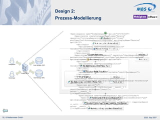 Design 2: Prozess-Modellierung <bpws:sequence name="HiddenSequence" wpc:id="1073741826"> <bpws:receive createInstance="yes" name="Receive" operation="initiateRequisition" partnerLink="Client" portType="ns0:PurchaseRequisitionProcess" wpc:displayName="Receive" wpc:id="3"> <wpc:output> <wpc:parameter name="newPurchaseRequisition" variable="purchaseRequisition"/> </wpc:output> </bpws:receive> <bpws:invoke name="checkOrderAmount" operation="checkRequisitionAmount" partnerLink="RoutingRulesMapping" portType="ns4:RequisitionInvokeTasks" wpc:displayName="Bestellwert prüfen" wpc:id="38"> <wpc:input> <wpc:parameter name="purchaseRequisition" variable="purchaseRequisition"/> </wpc:input> <wpc:output> <wpc:parameter name="result" variable="resultCheckAmount"/> </wpc:output> </bpws:invoke> <bpws:switch name="PrüfungsabhängigeVerarbeitung" wpc:businessRelevant="yes" wpc:displayName="Prüfungsabhängige Verarbeitung" wpc:id="12"> <bpws:case wpc:id="13"> <bpws:condition><![CDATA[boolean __result__1 = resultCheckAmount.getBoolean("result"); return !__result__1; ]]></bpws:condition> <bpws:sequence name="HiddenSequence1" wpc:id="1073741841"> <bpws:while name="Genehmigungszyklus" wpc:businessRelevant="yes" wpc:displayName="Genehmigungszyklus" wpc:id="18"> <bpws:condition><![CDATA[boolean __result__1 = ((approvalResult == null) || (!approvalResult.getBoolean("isApproved"))); return __result__1; ]]></bpws:condition> 