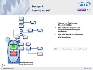 Design 5: Service Aufruf Nutzung von Web-Service-Standards (WSDL) Standardisierte Integration mit Integrations-Plattformen (SAP NetWeaver) SCA oder Web Service Bindungen WBI Konnektoren 