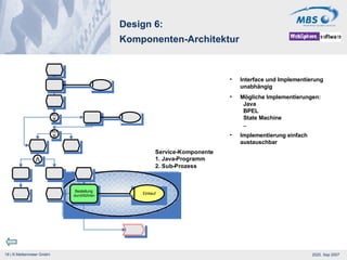 Design 6: Komponenten-Architektur Interface und Implementierung unabhängig Mögliche Implementierungen:   Java   BPEL   State Machine   .. Implementierung einfach austauschbar 