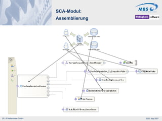 SCA-Modul: Assemblierung 