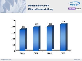 Mettenmeier GmbH Mitarbeiterentwicklung 