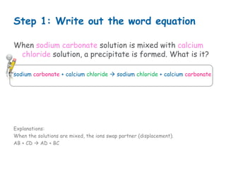 Step 1: Write out the word equation
When sodium carbonate solution is mixed with calcium
chloride solution, a precipitate is formed. What is it?
sodium carbonate + calcium chloride sodium chloride + calcium carbonate
Explanations:
When the solutions are mixed, the ions swap partner (displacement).
AB + CD AD + BC